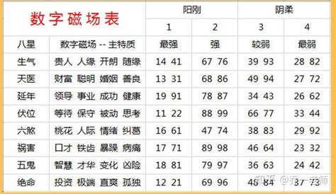 易经数字电话号码计算